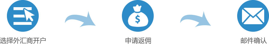 返佣流程图例