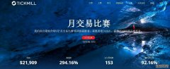 TickMill9月份交易冠军翻3倍，胜率高达92.16%