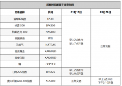 ThinkMarkets美国和澳洲假期交易时间变更通知