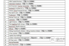 FCA公布6月“黑名单”，50家虚假公司榜上有名！