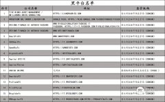 监管机构重拳出击，一天曝光16家黑平台！