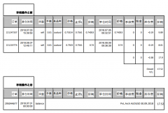 TickMill交易账户历史将被存档